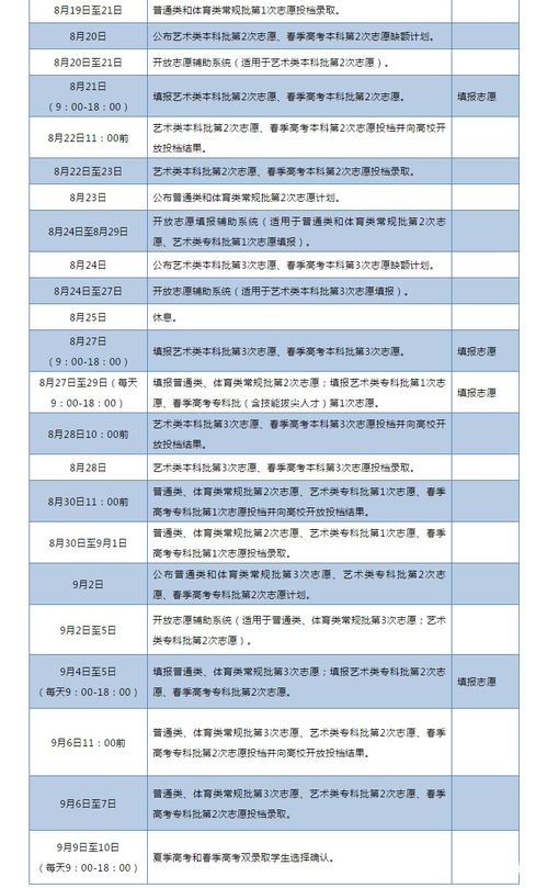 山东省2020年高考成绩查询时间？2020年山东高考人数