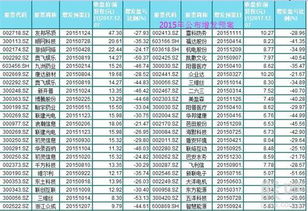 股票定增价有何规定