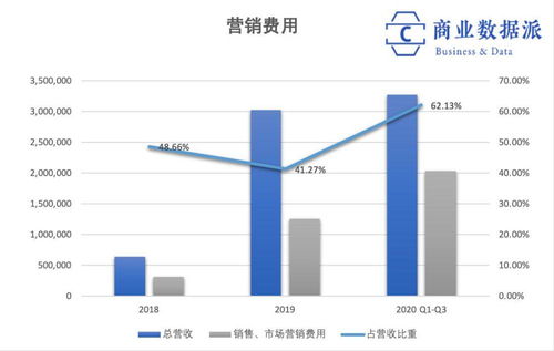 完美世界上半年营收同比增长13.68%