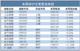 为什么要分沪、深两市？各市的异同是什么？