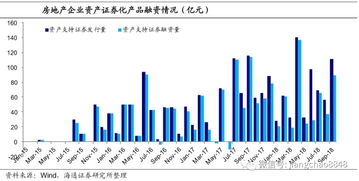 融资能进行除权息吗？