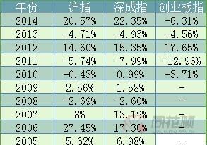 万万没想到 大盘暴跌后必定大涨 信不信由你