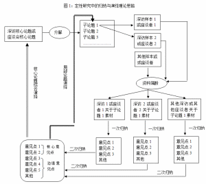 归纳和演绎名词解释