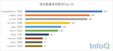 BAT币项目怎么样,注意力币bat最新消息