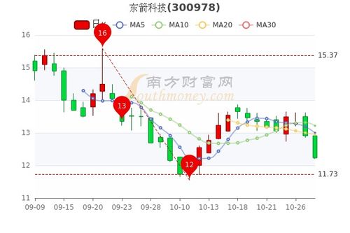 2022年10月28号哪个股票涨幅最大