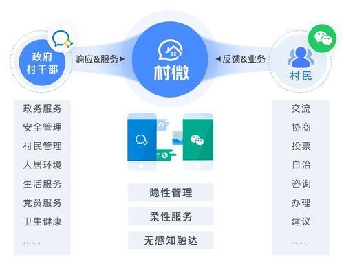 数字乡村软件助力农村社会保障体系建设