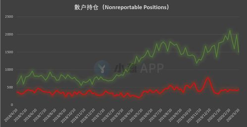 比特币 持仓几天,请问大家一下，通常所说的短线、超短线、中线、长线操作是分别以多少天为标准的？