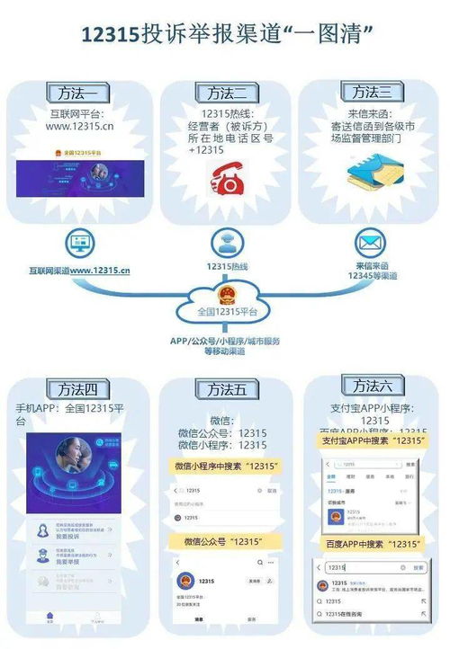 云南12315投诉举报渠道 一图清