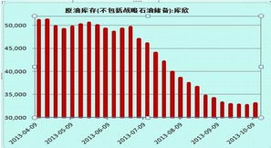 期货：什么是移仓换月