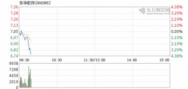 东华软件股票为什么跌了这么多钱