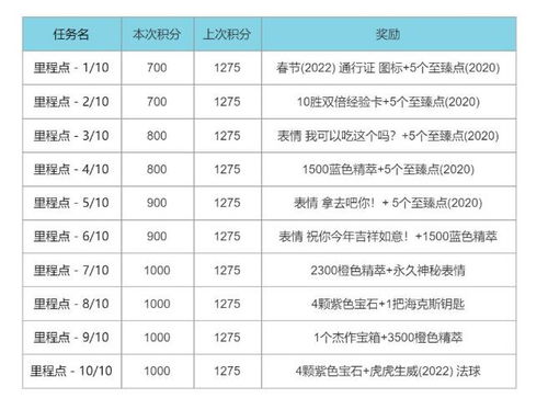 2020通行证代币规则,2020年交通令牌规则的重要性