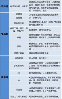 2018北京中考即将到来,因为考场上的这些操作丢分实在太冤了 