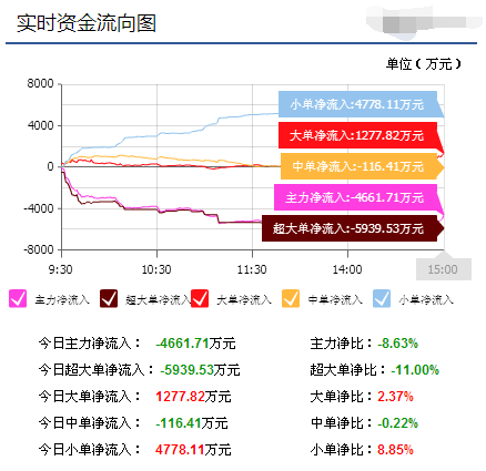 后市走势如何上港集团