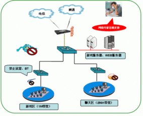 五种网络拓扑结构图,星形拓扑。 五种网络拓扑结构图,星形拓扑。 快讯