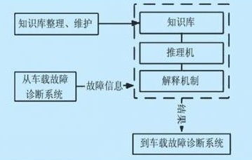 远程监控技术 