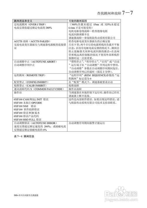  欧陆调速器参数设置,欧陆调速器参数设置详解 天富资讯