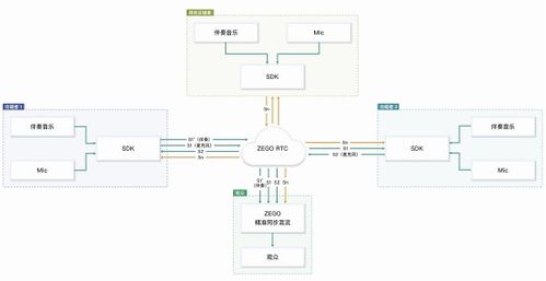 好用的开发商线上选房系统