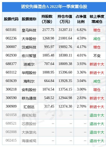 招商先锋基金净值