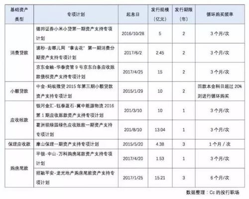 大白话解释资产负债表 大白话解释资产负债表 行情