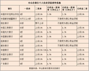 银行贷款利息怎么算求公式