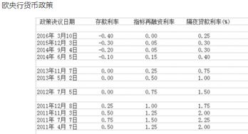 现货黄金行情怎么看涨跌？