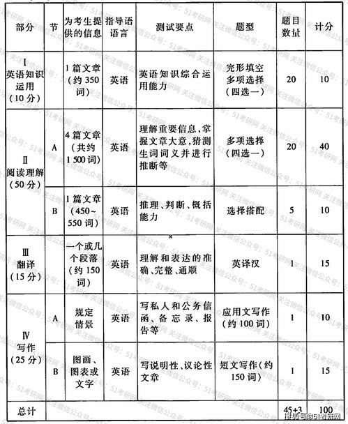 考研英语能蒙到40分吗，2022年考研英语一分数线