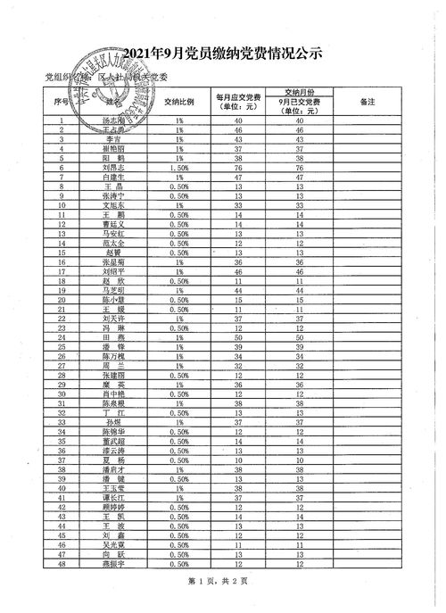 区人力资源社会保障局 2021年9月党员缴纳党费情况公示 