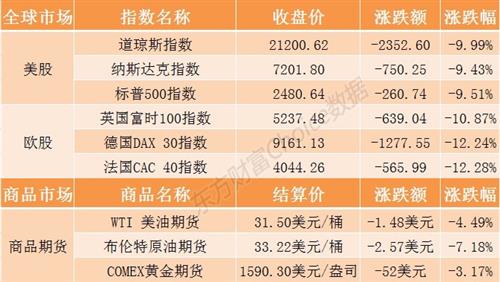 1800已破，到底还要跌多少？