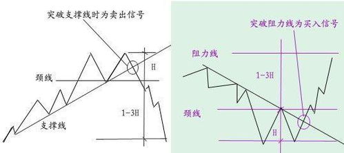 股票技术分析分为哪几种