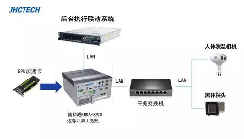 红外线热成像系统构成