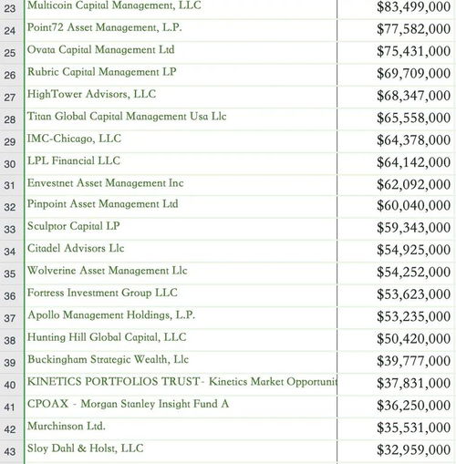 etf 比特币 公布结果,都说ETF的基金每日公布投资组合，在哪能看到？而且能看到历史公布信息？