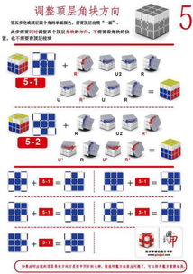 魔方第一层拼图步骤是什么？