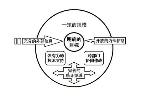 完善工作机制