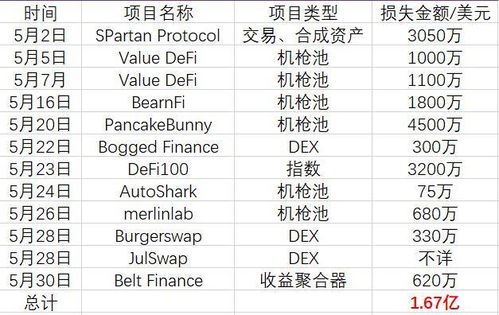  mnt币发行价格和时间一览表最新版, MT币在2024年5月的价格变动 USDT行情