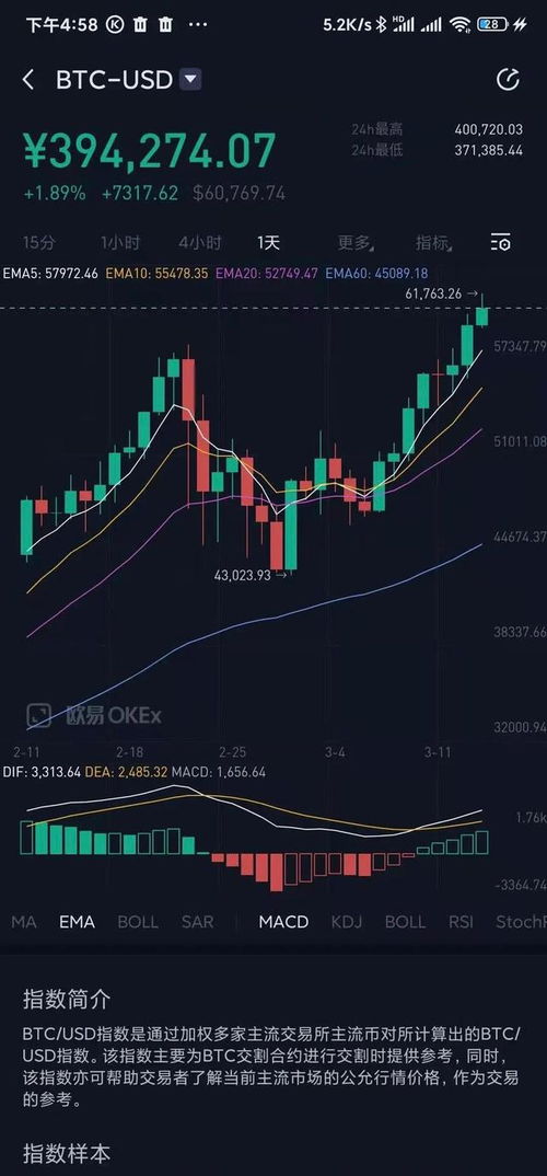 16年比特币价格走势,比特币2017年涨了多少钱