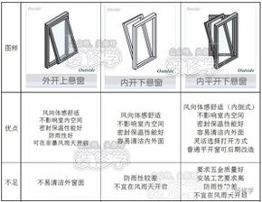 窗户1.15 1.80,窗户规格尺寸表图