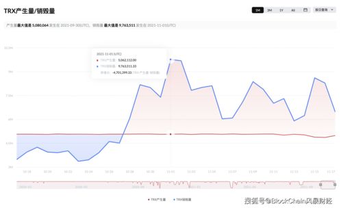  2021年trx波场十大潜力币排行榜,AToken是什么？ 区块链