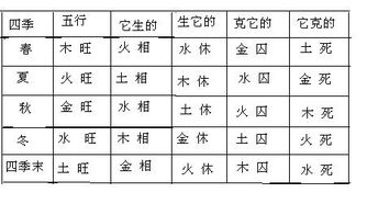 断衰旺 甲日干生于丑月休囚,曰干为中篇下是什么意思啊 