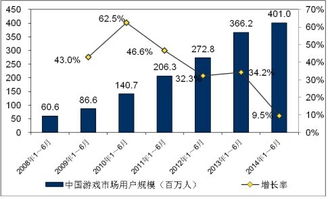 网络游戏蛋糕惹人馋 