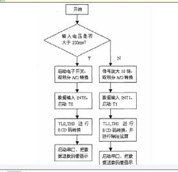 数字电压表毕业论文西南