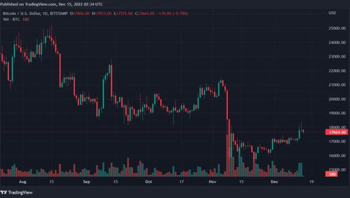  filecoin币实时行情分析最新,比特币现在行情如何？ USDT行情