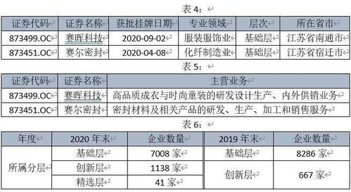 现在全国的纺织企业大概有多少家