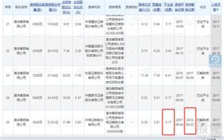 达到平仓线,什么是平仓线? 达到平仓线,什么是平仓线? 快讯