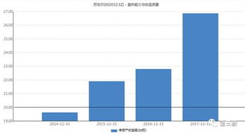 央视交易时间，巴菲特净资产收益率大于15%企业是哪15个企业？顺便提供下视频连接，谢谢，有追分！！！