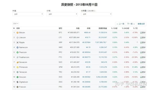  以太坊能涨到4万人民币,比太币和比特币有什么区别 元宇宙