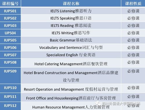 本科旅游管理专业就业方向