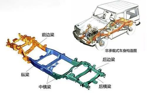 纯电版奔驰大G要来了 以后去越野开纯电车真的可行吗