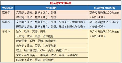 广州市成人高考报名时间：为每年的9月份。