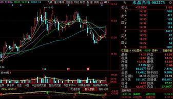 两连阳出现是否调整到位？