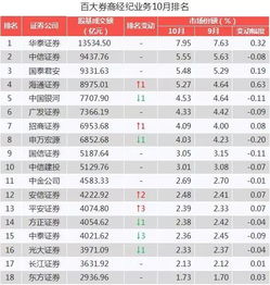 中投证券与中信证券哪个好